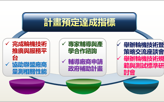 計畫預定達成指標